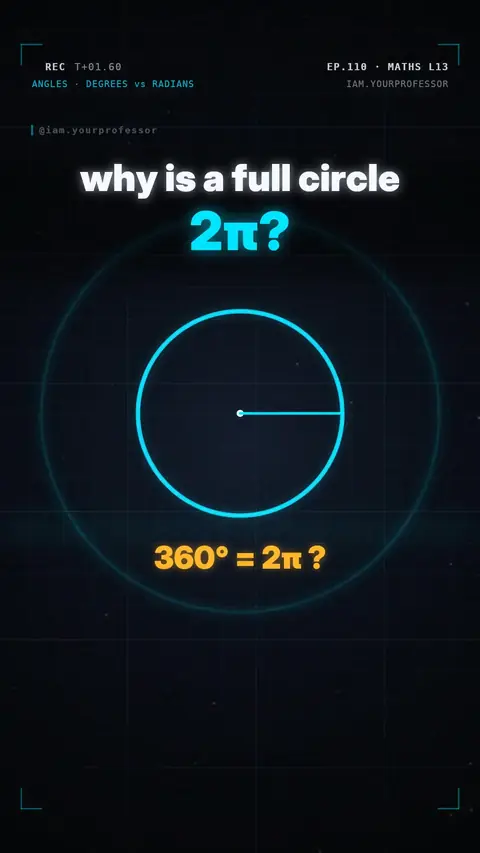 Cover of the lesson: Maths for Electronics L13: Radians — why 360° = 2π