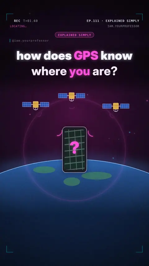 Cover of the lesson: Explained Simply #3: How does GPS know where you are?