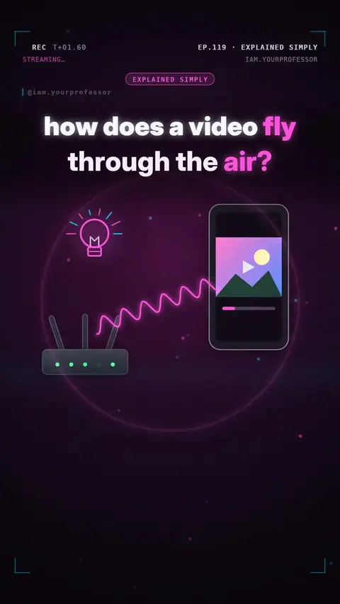 Cover of the lesson: Explained Simply #4: How does Wi-Fi send a video through the air?