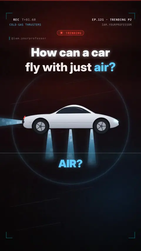 Cover of the lesson: Trending · Flying Roadster Part 2: How can a car fly with just air?