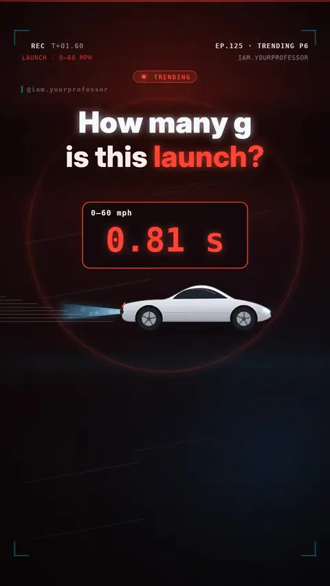 Cover of the lesson: Trending · Flying Roadster Part 6: Quiz — 0–60 mph in 0.81 s is how many g?