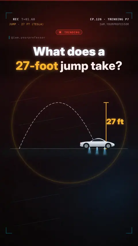Cover of the lesson: Trending · Flying Roadster Part 7: What does a 27-foot jump really take?