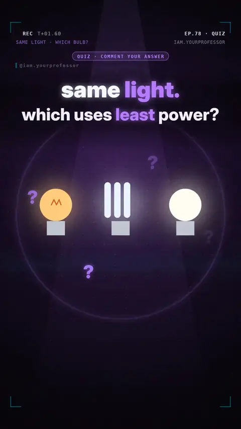 Cover of the lesson: Quiz #3: Same light — which bulb uses the least power?