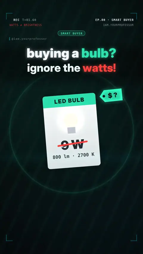 Cover of the lesson: Smart Buyer #2: LED bulb — buy lumens, not watts