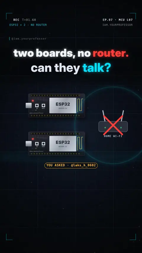 Cover of the lesson: ESP-NOW: two ESP32s talk without a router